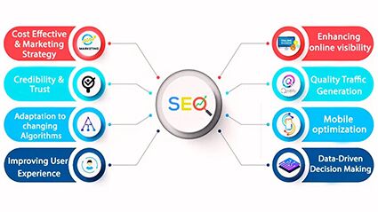 SEO Strategy